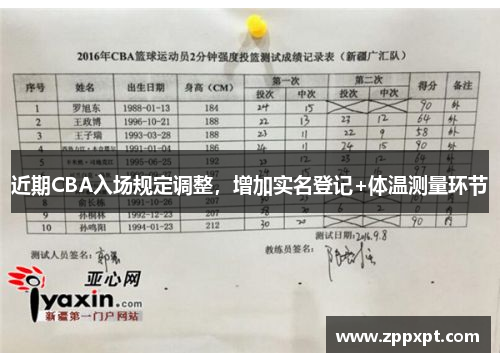 近期CBA入场规定调整，增加实名登记+体温测量环节